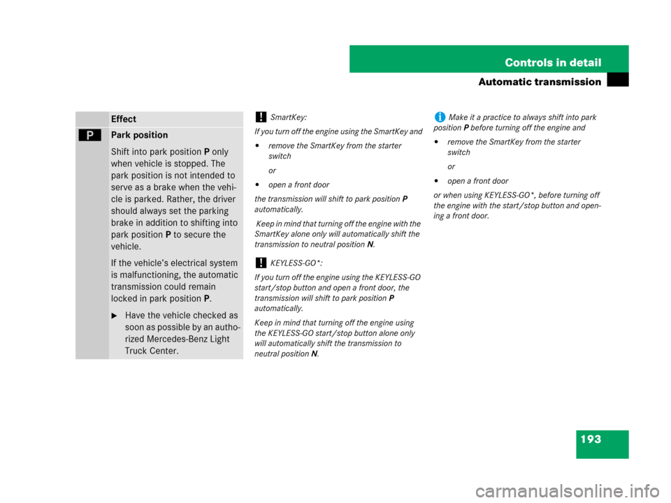 MERCEDES-BENZ GL450 2008 X164 Owners Manual 193 Controls in detail
Automatic transmission
Effect
ìPark position
Shift into park positionP only 
when vehicle is stopped. The 
park position is not intended to 
serve as a brake when the vehi-
cle