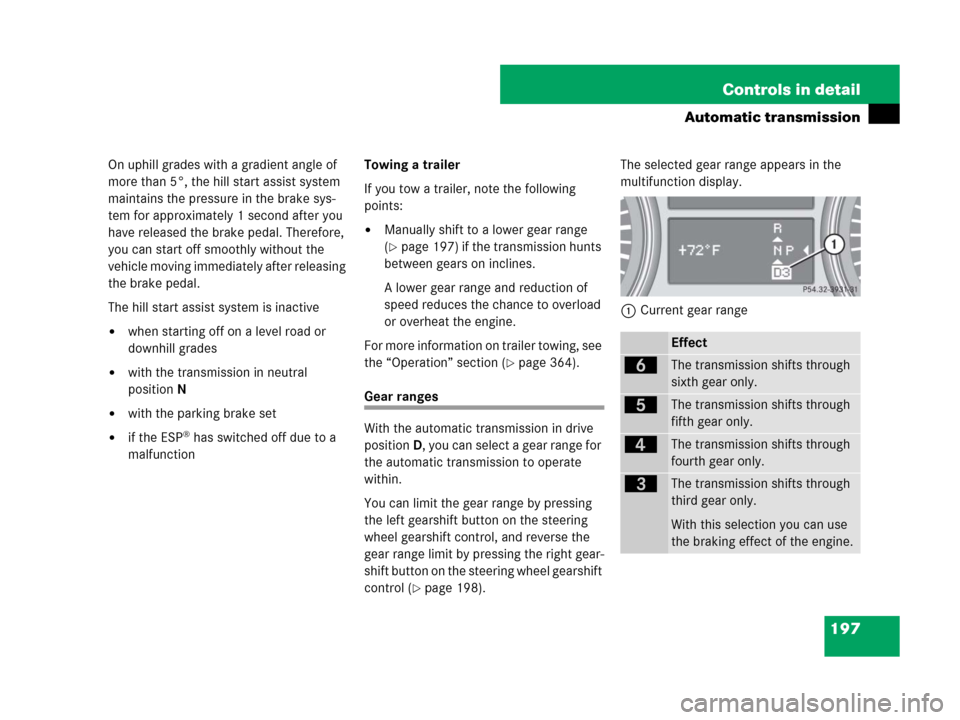 MERCEDES-BENZ GL550 2008 X164 Owners Manual 197 Controls in detail
Automatic transmission
On uphill grades with a gradient angle of 
more than 5°, the hill start assist system 
maintains the pressure in the brake sys-
tem for approximately 1 s