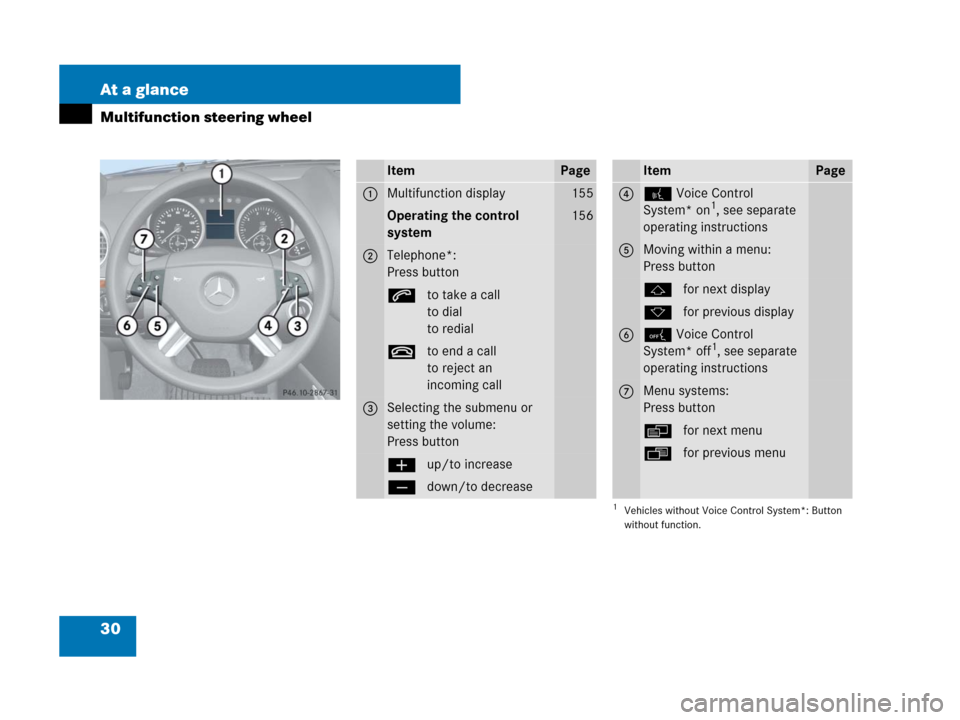 MERCEDES-BENZ GL450 2008 X164 User Guide 30 At a glance
Multifunction steering wheel
ItemPage
1Multifunction display155
Operating the control 
system156
2Telephone*:
Press button
sto take a call
to dial
to redial
tto end a call
to reject an
