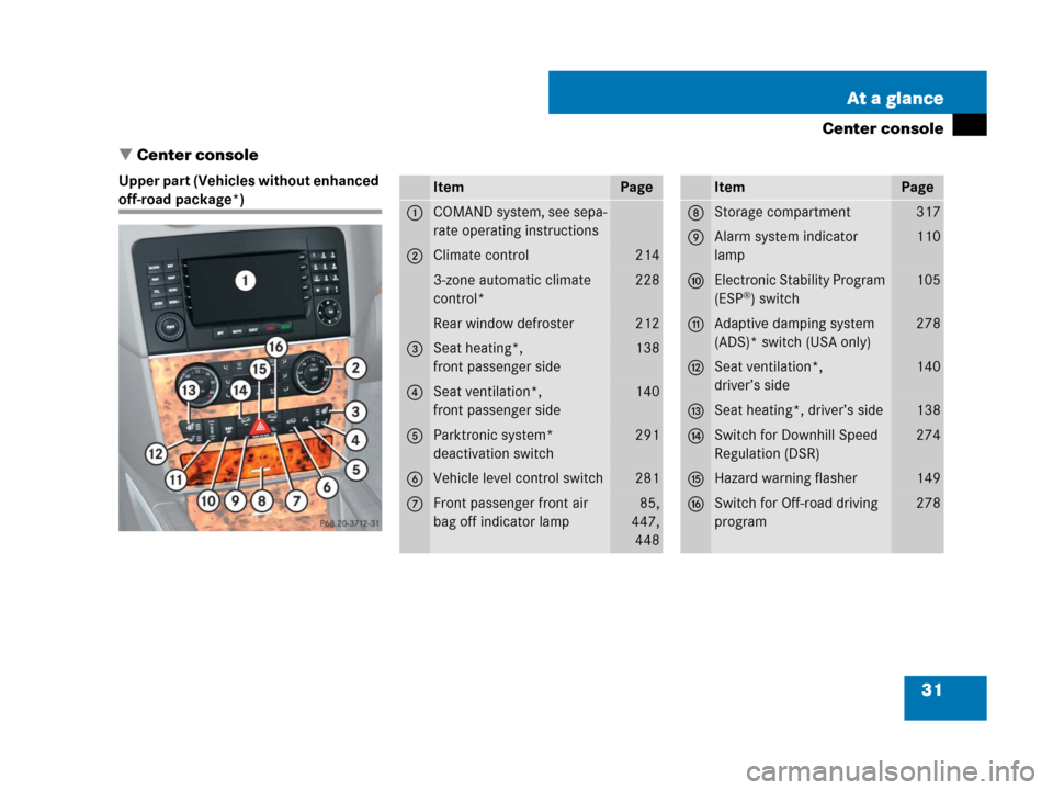 MERCEDES-BENZ GL550 2008 X164 User Guide 31 At a glance
Center console
Center console
Upper part (Vehicles without enhanced 
off-road package*)ItemPage
1COMAND system, see sepa-
rate operating instructions
2Climate control214
3-zone automat