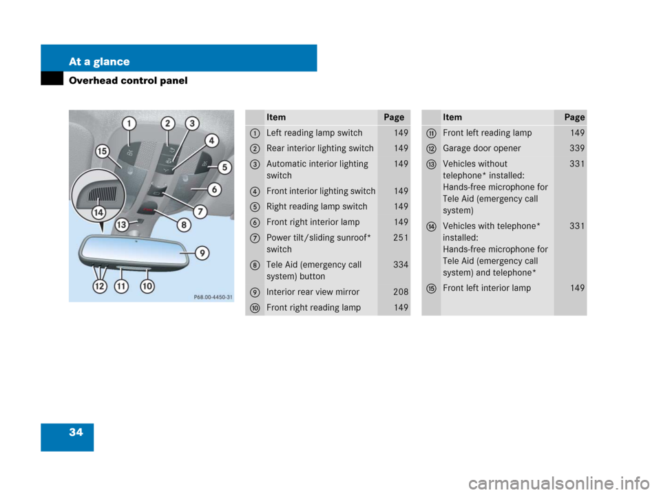 MERCEDES-BENZ GL320 2008 X164 Owners Manual 34 At a glance
Overhead control panel
ItemPage
1Left reading lamp switch149
2Rear interior lighting switch149
3Automatic interior lighting 
switch149
4Front interior lighting switch149
5Right reading 