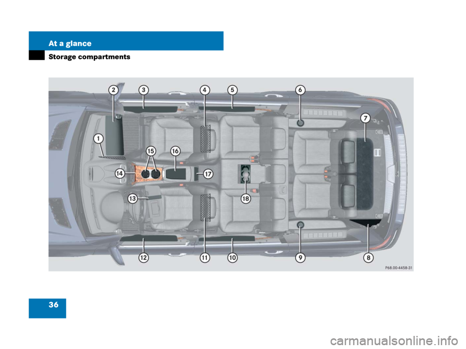 MERCEDES-BENZ GL550 2008 X164 Owners Guide 36 At a glance
Storage compartments
164.boo  Seite 36  Freitag, 30. März 2007  12:54 12 
