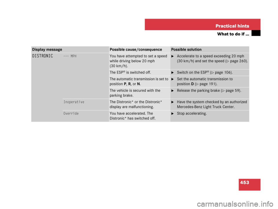 MERCEDES-BENZ GL550 2008 X164 Owners Manual 453 Practical hints
What to do if …
Display messagePossible cause/consequencePossible solution
DISTRONIC––– MPHYou have attempted to set a speed 
while driving below 20 mph 
(30 km/h).Acceler