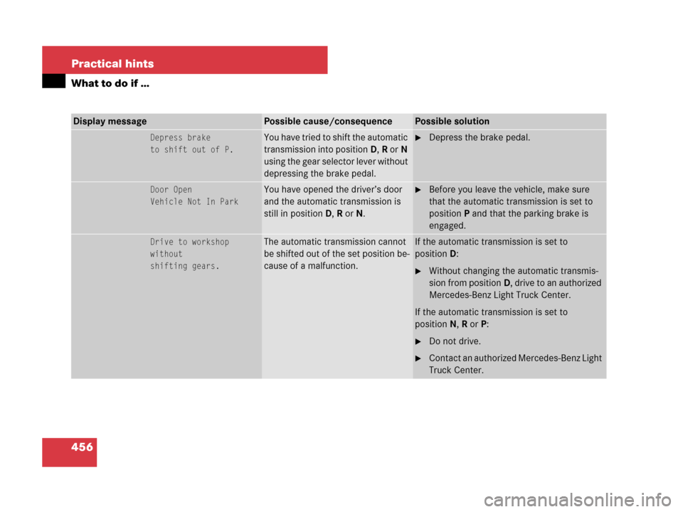 MERCEDES-BENZ GL550 2008 X164 Owners Manual 456 Practical hints
What to do if …
Display messagePossible cause/consequencePossible solution
Depress brake
to shift out of P.You have tried to shift the automatic 
transmission into positionD,R or