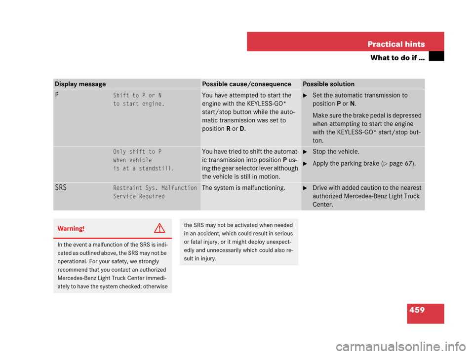 MERCEDES-BENZ GL550 2008 X164 Owners Manual 459 Practical hints
What to do if …
Display messagePossible cause/consequencePossible solution
PShift to P or N
to start engine.You have attempted to start the 
engine with the KEYLESS-GO* 
start/st