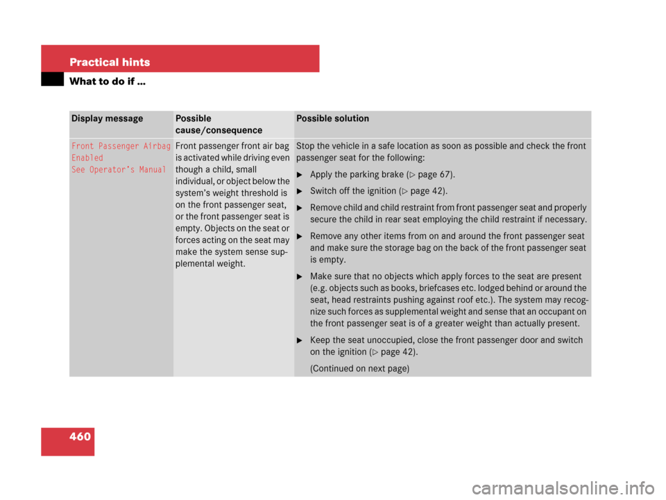 MERCEDES-BENZ GL550 2008 X164 Owners Manual 460 Practical hints
What to do if …
Display messagePossible
cause/consequencePossible solution
Front Passenger Airbag
Enabled
See Operator’s ManualFront passenger front air bag 
is activated while