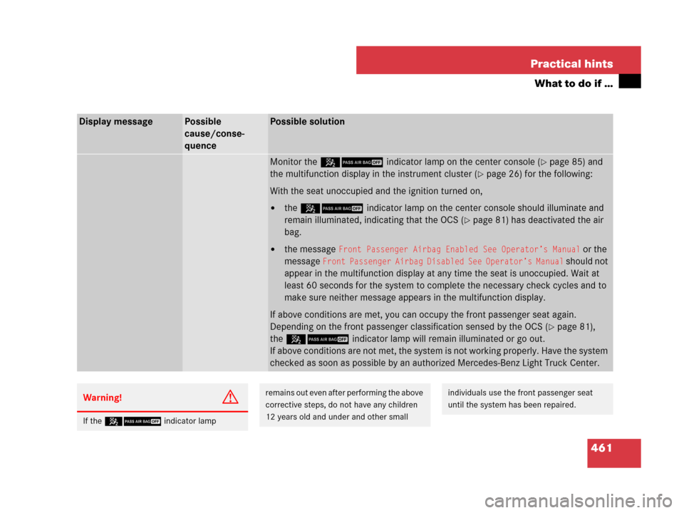 MERCEDES-BENZ GL550 2008 X164 Owners Manual 461 Practical hints
What to do if …
Display messagePossible
cause/conse-
quencePossible solution
Monitor the 59indicator lamp on the center console (page 85) and 
the multifunction display in the i