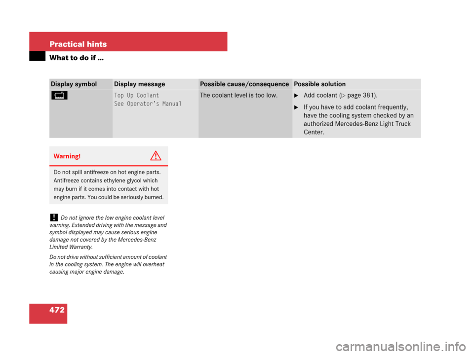 MERCEDES-BENZ GL320 2008 X164 Owners Manual 472 Practical hints
What to do if …
Display symbolDisplay messagePossible cause/consequencePossible solution
B Top Up Coolant
See Operator’s ManualThe coolant level is too low.Add coolant (page 