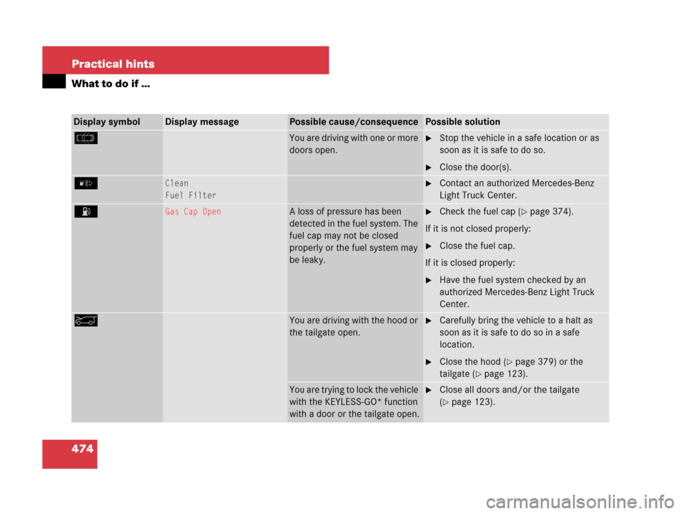 MERCEDES-BENZ GL550 2008 X164 Owners Manual 474 Practical hints
What to do if …
Display symbolDisplay messagePossible cause/consequencePossible solution
c You are driving with one or more 
doors open.Stop the vehicle in a safe location or as
