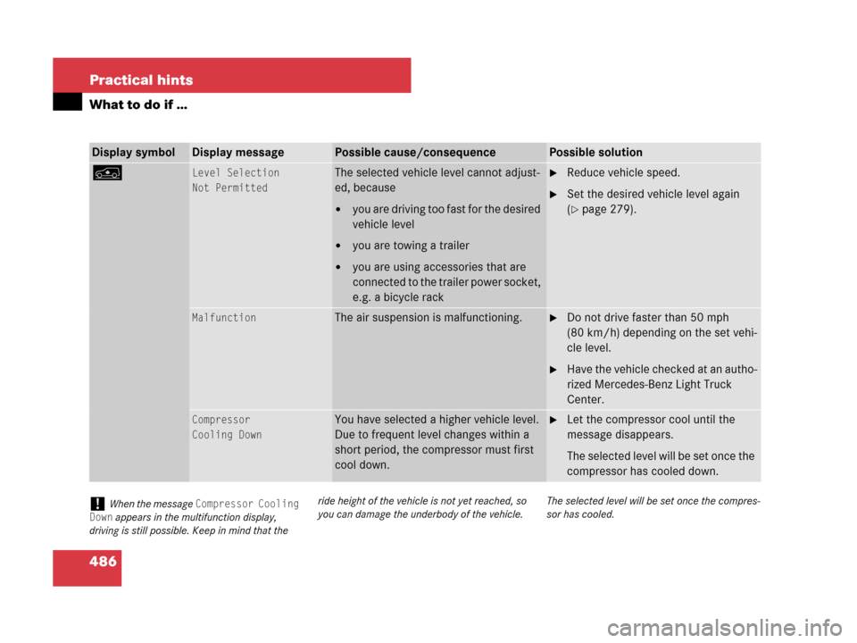 MERCEDES-BENZ GL550 2008 X164 Owners Manual 486 Practical hints
What to do if …
Display symbolDisplay messagePossible cause/consequencePossible solution
nLevel Selection
Not PermittedThe selected vehicle level cannot adjust-
ed, because
you 