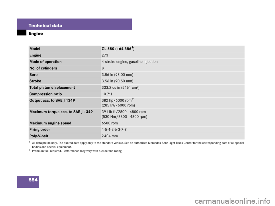 MERCEDES-BENZ GL450 2008 X164 Owners Manual 554 Technical data
Engine
ModelGL 550 (164.8861)
1All data preliminary. The quoted data apply only to the standard vehicle. See an authorized Mercedes-Benz Light Truck Center for the corresponding dat