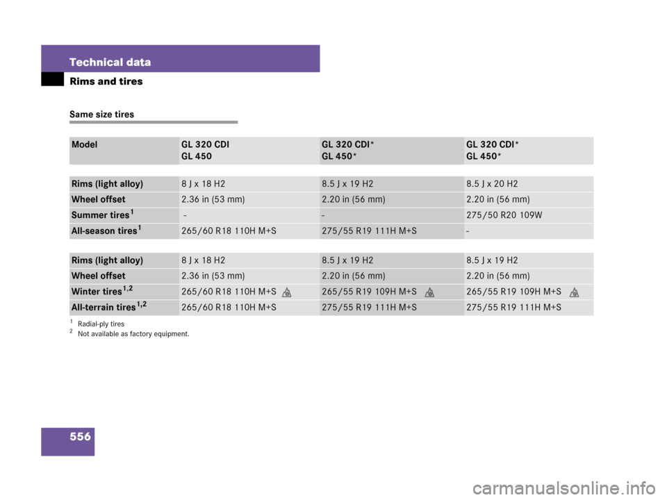 MERCEDES-BENZ GL550 2008 X164 User Guide 556 Technical data
Rims and tires
Same size tires
ModelGL 320 CDI
GL 450GL 320 CDI*
GL 450*GL 320 CDI*
GL 450*
Rims (light alloy)8J x 18 H28.5 J x 19 H28.5 J x 20 H2
Wheel offset2.36 in (53 mm)2.20 in