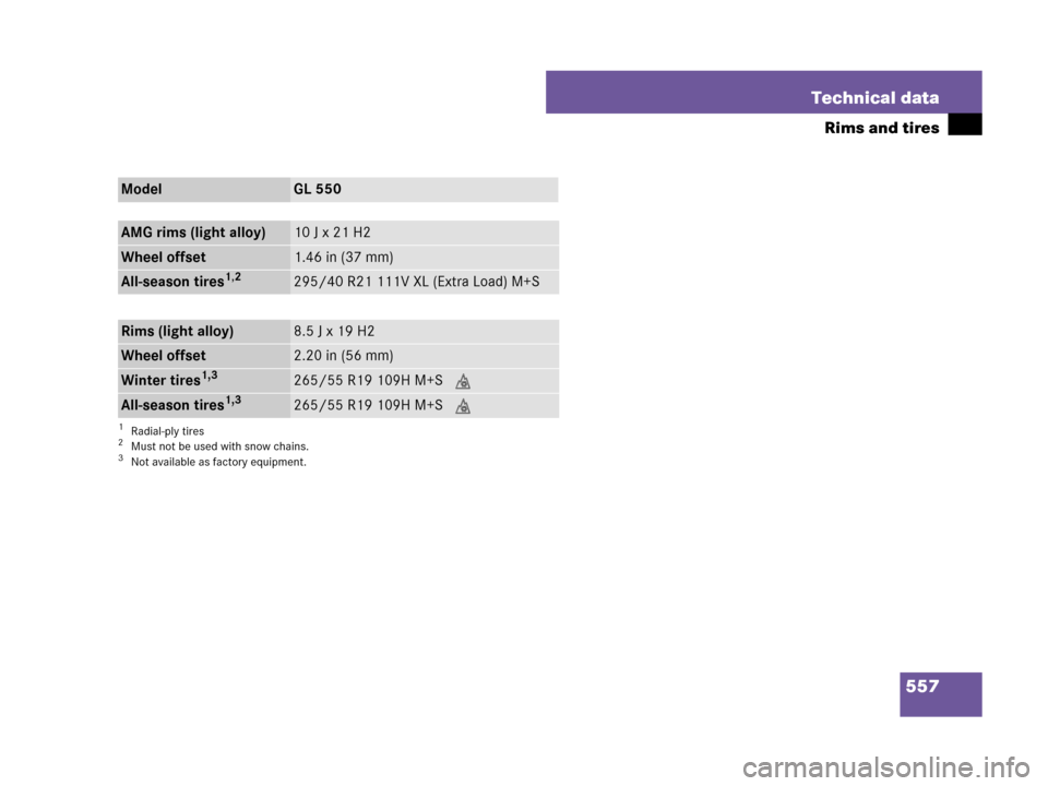 MERCEDES-BENZ GL550 2008 X164 User Guide 557 Technical data
Rims and tires
ModelGL 550
AMG rims (light alloy)10 J x 21 H2
Wheel offset1.46 in (37 mm)
All-season tires1,2
1Radial-ply tires2Must not be used with snow chains.
295/40 R21 111V XL