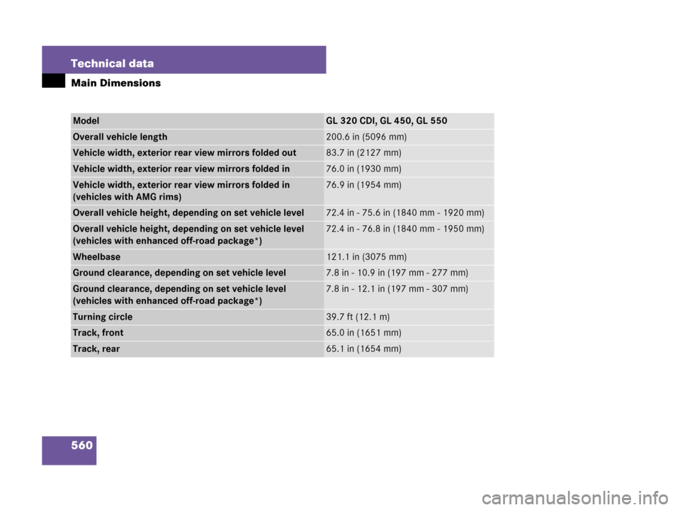 MERCEDES-BENZ GL550 2008 X164 Owners Manual 560 Technical data
Main Dimensions
ModelGL 320 CDI, GL 450, GL 550
Overall vehicle length200.6 in (5096 mm)
Vehicle width, exterior rear view mirrors folded out83.7 in (2127 mm)
Vehicle width, exterio