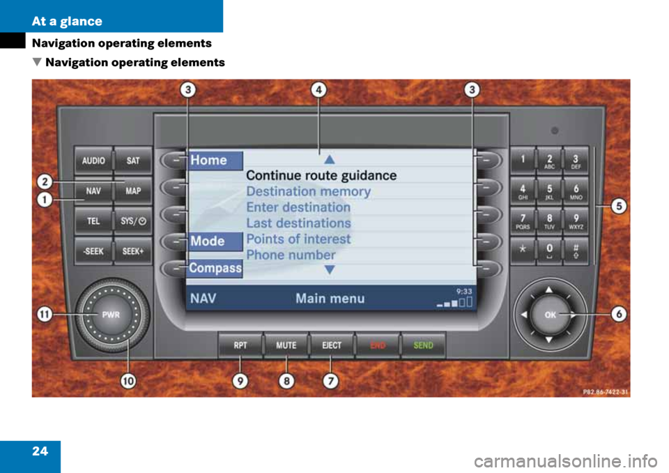 MERCEDES-BENZ G-Class 2008 W463 Comand Manual 24 At a glance
Navigation operating elements
 Navigation operating elements 