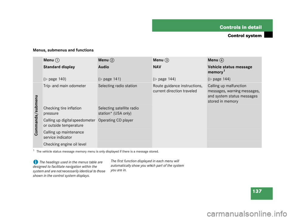 MERCEDES-BENZ G55AMG 2008 W463 Owners Manual 137
Controls in detail
Control system
Menus, submenus and functions
Menu
1Menu2Menu3Menu 4
Standard displayAudioNAVVehicle status message 
memory1
1The vehicle status message memory menu is only displ