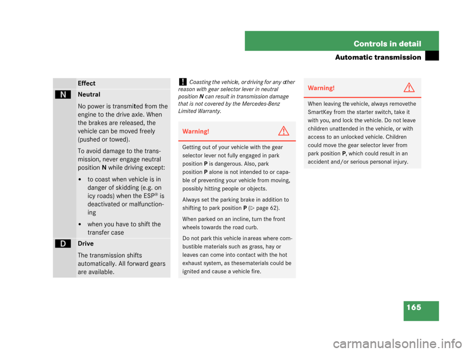 MERCEDES-BENZ G500 2008 W463 Service Manual 165
Controls in detail
Automatic transmission
Effect
ëNeutral
No power is transmitted from the 
engine to the drive axle. When 
the brakes are released, the 
vehicle can be moved freely 
(pushed or t