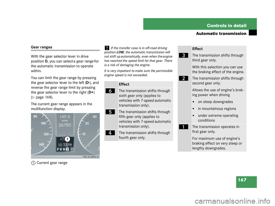 MERCEDES-BENZ G500 2008 W463 Service Manual 167
Controls in detail
Automatic transmission
Gear ranges
With the gear selector lever in drive 
position
D, you can select a gear range for 
the automatic transmission to operate 
within.
You can lim