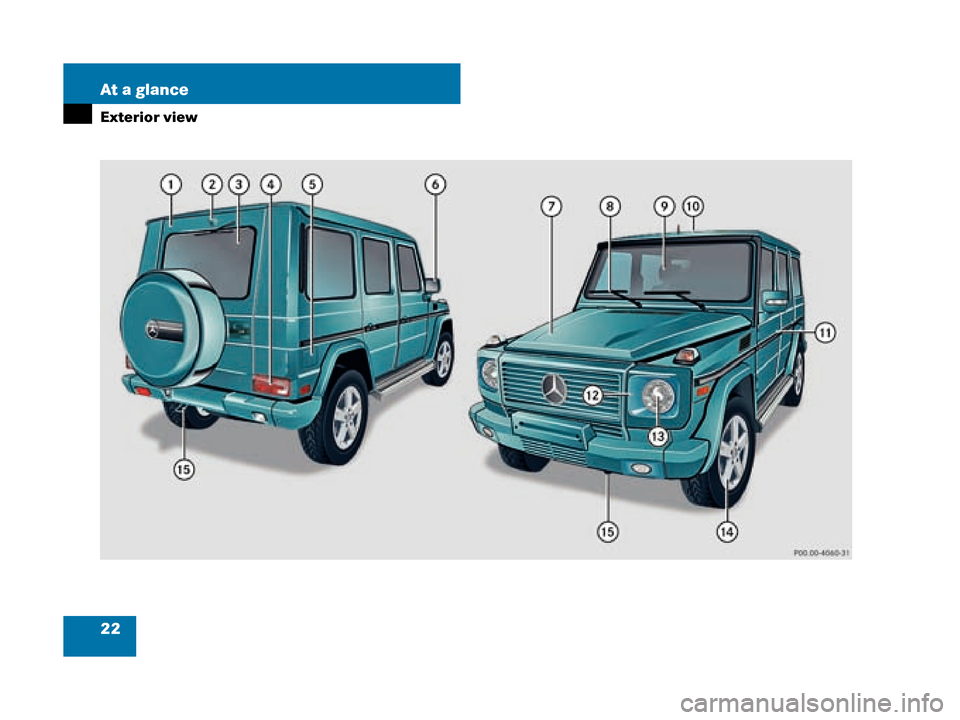 MERCEDES-BENZ G55AMG 2008 W463 Owners Guide 22 At a glance
Exterior view
W463.boo  Seite 22  Montag, 19. November 2007  8:41 08 