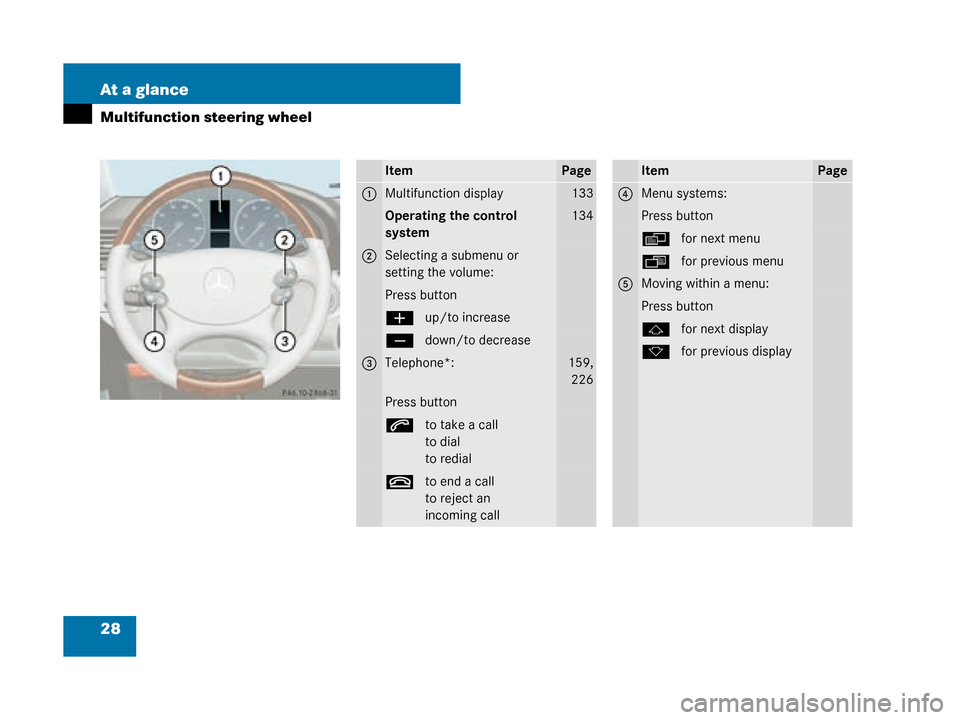 MERCEDES-BENZ G55AMG 2008 W463 Owners Guide 28 At a glance
Multifunction steering wheel
ItemPage
1Multifunction display133
Operating the control 
system134
2Selecting a submenu or 
setting the volume:
Press button
æup/to increase
çdown/to dec