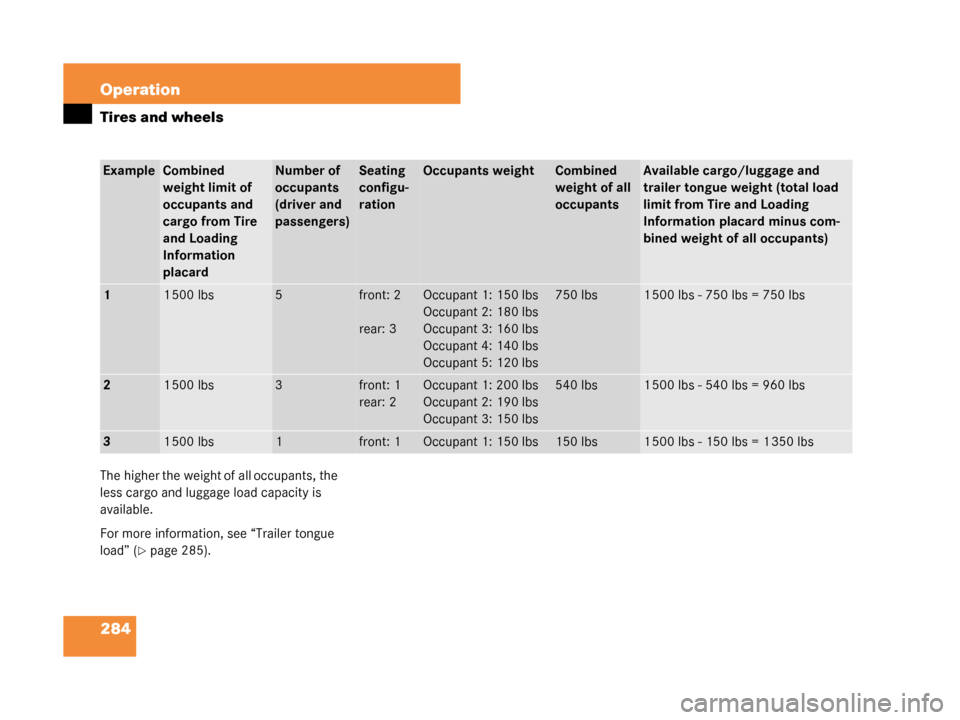 MERCEDES-BENZ G500 2008 W463 Owners Manual 284 Operation
Tires and wheels
The higher the weight of all occupants, the 
less cargo and luggage load capacity is 
available.
For more information, see “Trailer tongue 
load” (
page 285).
Examp