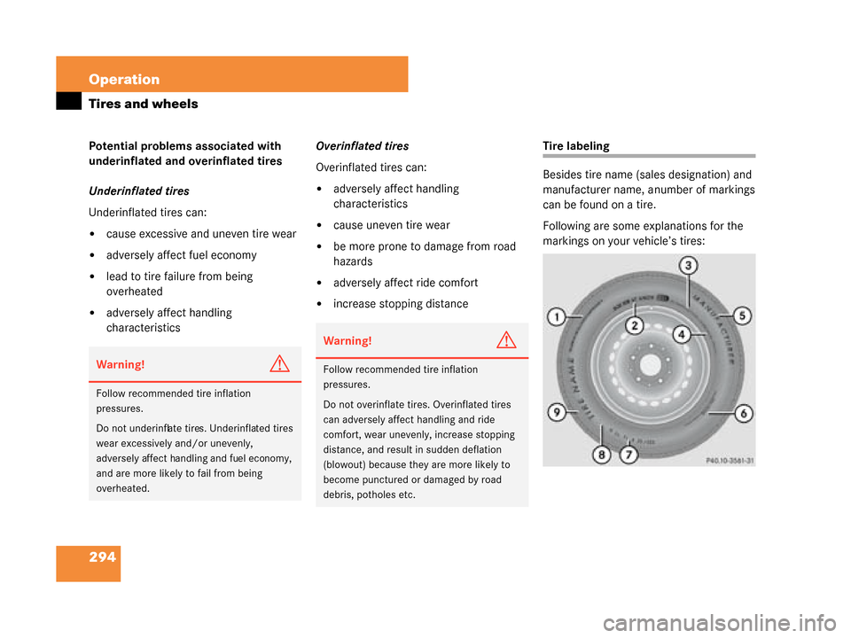 MERCEDES-BENZ G500 2008 W463 Owners Manual 294 Operation
Tires and wheels
Potential problems associated with 
underinflated and overinflated tires
Underinflated tires
Underinflated tires can:
cause excessive and uneven tire wear 
adversely a