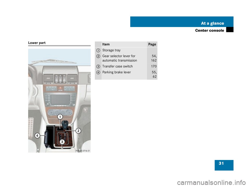 MERCEDES-BENZ G55AMG 2008 W463 Owners Manual 31
At a glance
Center console
Lower partItemPage
1Storage tray
2Gear selector lever for 
automatic transmission54,
162
3Transfer case switch170
4Parking brake lever55, 62
W463.boo  Seite 31  Montag, 1