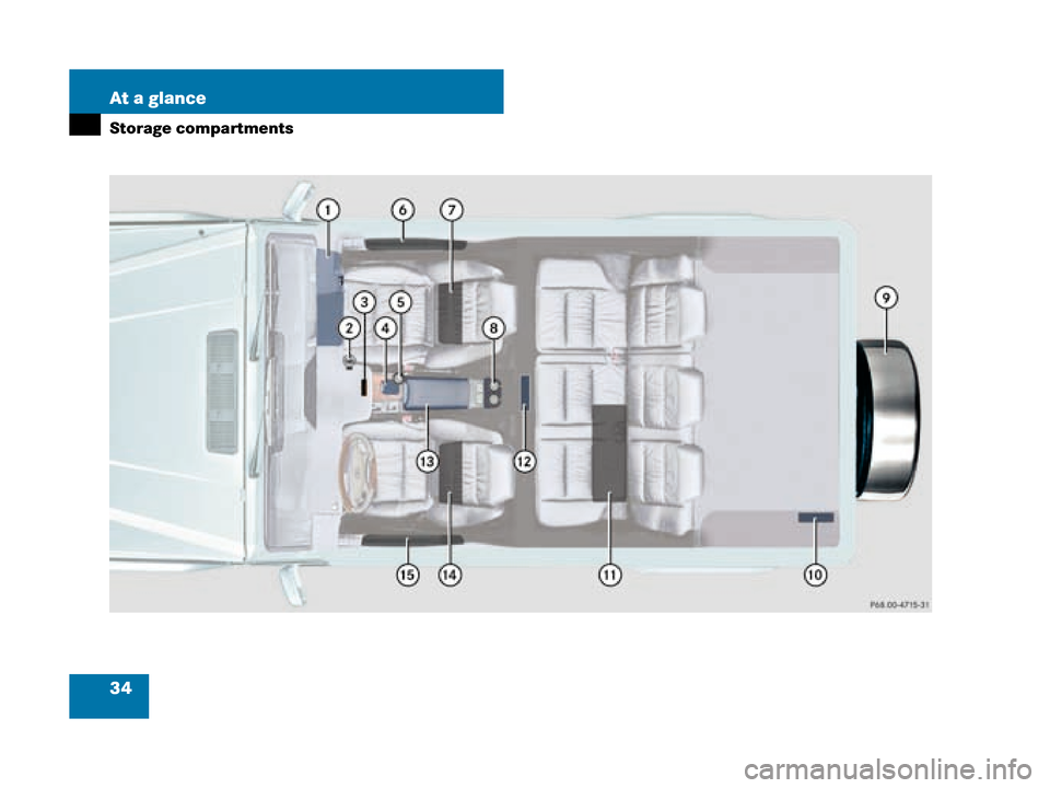 MERCEDES-BENZ G500 2008 W463 Owners Guide 34 At a glance
Storage compartments
W463.boo  Seite 34  Montag, 19. November 2007  8:41 08 