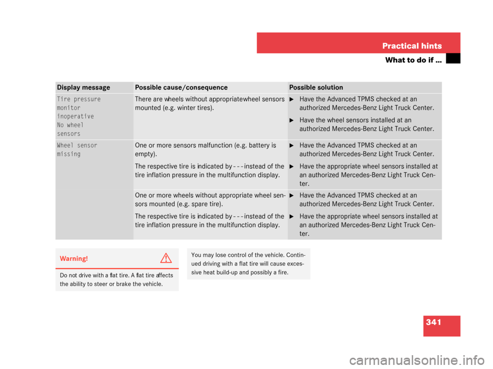 MERCEDES-BENZ G500 2008 W463 Owners Manual 341
Practical hints
What to do if …
Display messagePossible cause/consequencePossible solution
Tire pressure
monitor
inoperative
No wheel
sensorsThere are wheels without appropriate wheel sensors 
m