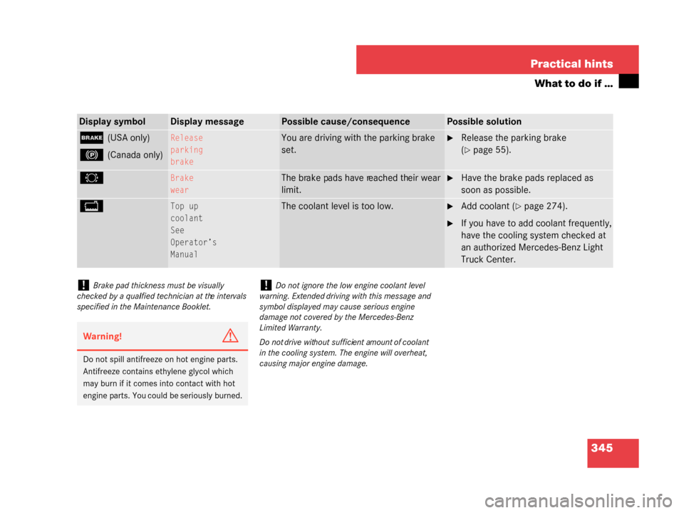 MERCEDES-BENZ G55AMG 2008 W463 Owners Manual 345
Practical hints
What to do if …
Display symbolDisplay messagePossible cause/consequencePossible solution
;(USA only)
! (Canada only)
Release
parking
brakeYou are driving with the parking brake 
