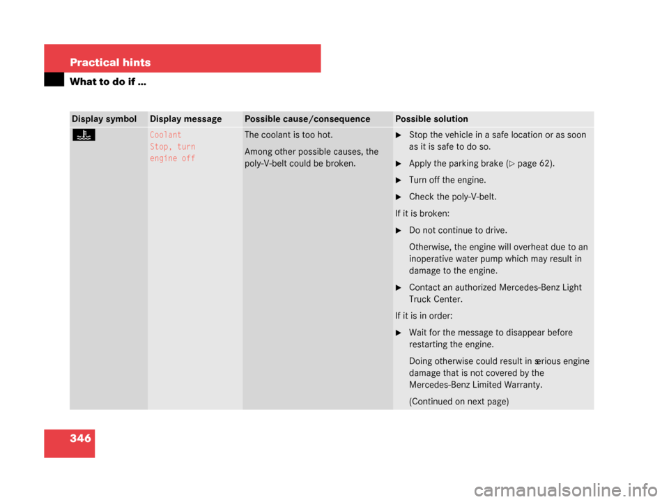 MERCEDES-BENZ G55AMG 2008 W463 Owners Manual 346 Practical hints
What to do if …
Display symbolDisplay messagePossible cause/consequencePossible solution
•Coolant
Stop, turn
engine offThe coolant is too hot.
Among other possible causes, the 
