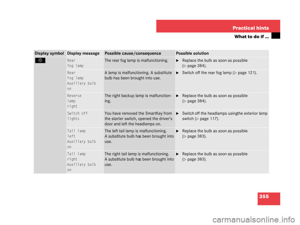 MERCEDES-BENZ G55AMG 2008 W463 Owners Manual 355
Practical hints
What to do if …
Display symbolDisplay messagePossible cause/consequencePossible solution
.Rear
fog lampThe rear fog lamp is malfunctioning. Replace the bulb as soon as possible 