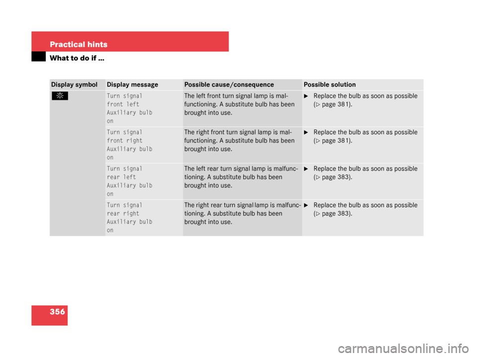 MERCEDES-BENZ G500 2008 W463 Owners Manual 356 Practical hints
What to do if …
Display symbolDisplay messagePossible cause/consequencePossible solution
.Turn signal
front left
Auxiliary bulb
onThe left front turn signal lamp is mal-
function