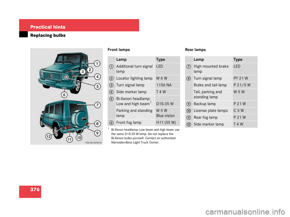 MERCEDES-BENZ G500 2008 W463 Owners Manual 376 Practical hints
Replacing bulbs
Front lampsRear lamps
LampType
1Additional turn signal 
lampLED
2Locator lighting lampW6W
3Turn signal lamp1156 NA
4Side marker lampT4W
5Bi-Xenon headlamp:
Low and 