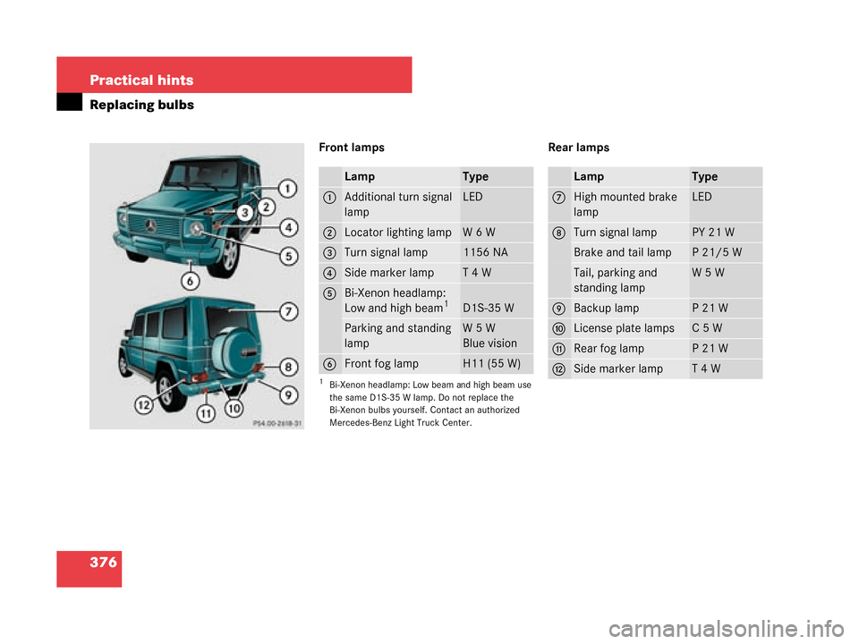 MERCEDES-BENZ G55AMG 2008 W463 Owners Manual 376 Practical hints
Replacing bulbs
Front lampsRear lamps
LampType
1Additional turn signal 
lampLED
2Locator lighting lampW6W
3Turn signal lamp1156 NA
4Side marker lampT4W
5Bi-Xenon headlamp:
Low and 