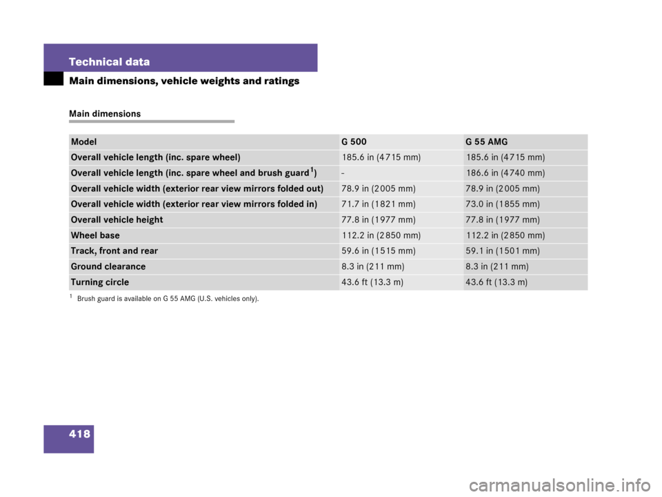 MERCEDES-BENZ G500 2008 W463 Owners Manual 418 Technical data
Main dimensions, vehicle weights and ratings
Main dimensions
ModelG 500G55AMG
Overall vehicle length (inc. spare wheel)185.6 in (4 715 mm)185.6 in (4 715 mm)
Overall vehicle length 