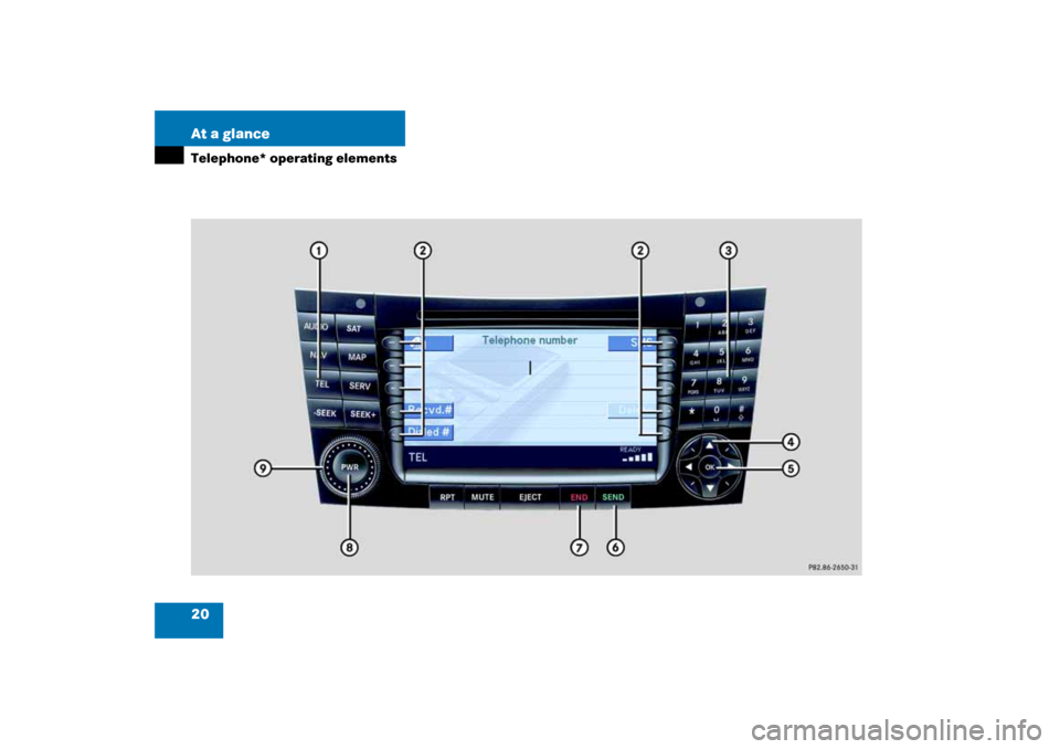 MERCEDES-BENZ E-Class 2008 W211 Comand Manual 20 At a glanceTelephone* operating elements 