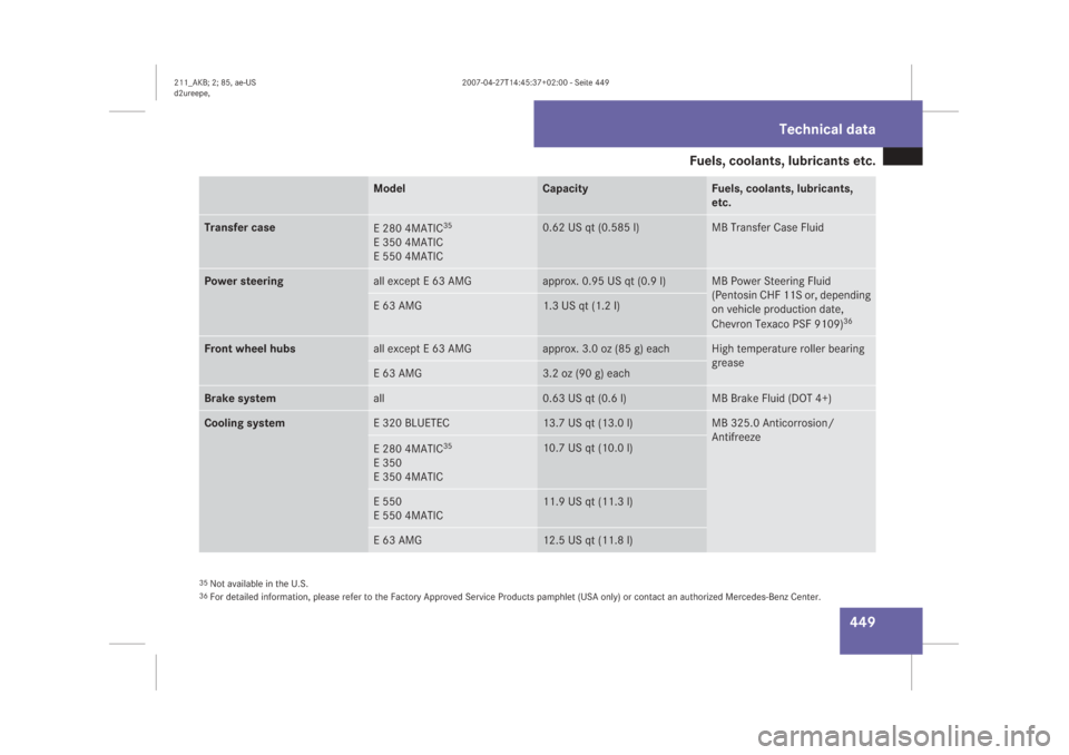 MERCEDES-BENZ E320 2008 W211 Owners Manual �)�X�H�O�V���F�R�R�O�D�Q�W�V���O�X�E�U�L�F�D�Q�W�V��H�W�F�
���
�0�R�G�H�O
�&�D�S�D�F�L�W�\
�)�X�H�O�V���F�R�R�O�D�Q�W�V���O�X�E�U�L�F�D�Q�W�V�
�H�W�F�
�7�U�D�Q�V�I�H�U��F�D�V�H
�(���