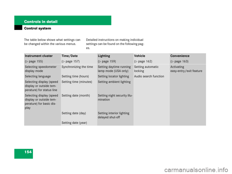 MERCEDES-BENZ CLS500 2008 W219 Owners Manual 154 Controls in detail
Control system
The table below shows what settings can 
be changed within the various menus. Detailed instructions on making individual 
settings can be found on the following p