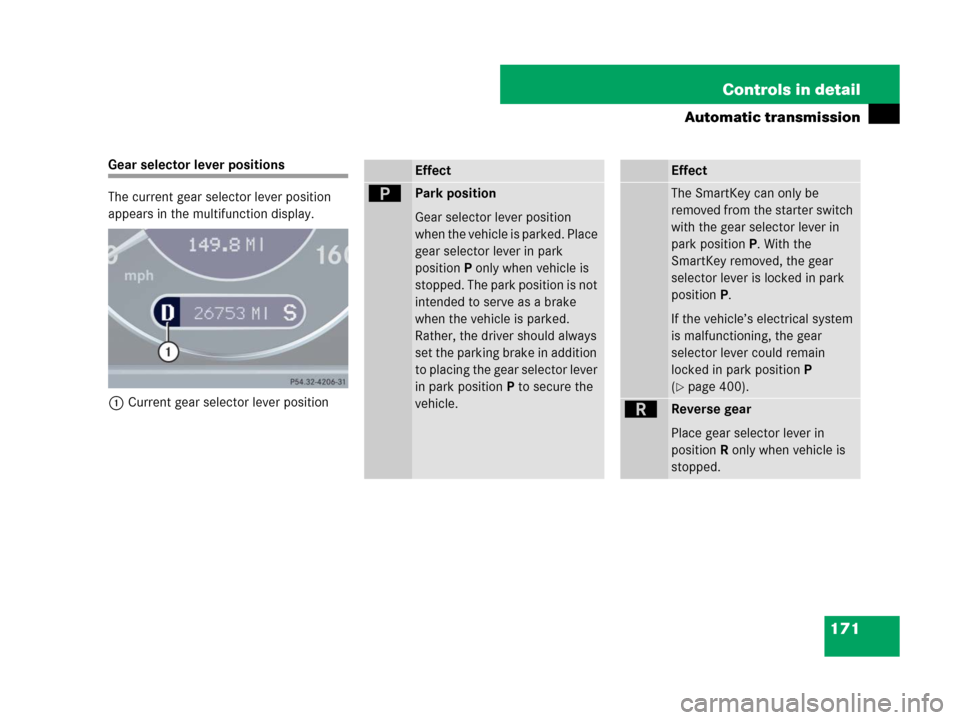 MERCEDES-BENZ CLS500 2008 W219 Owners Manual 171 Controls in detail
Automatic transmission
Gear selector lever positions
The current gear selector lever position 
appears in the multifunction display.
1Current gear selector lever positionEffect
