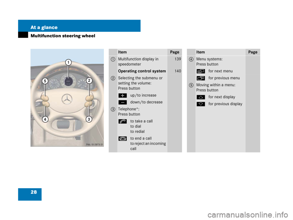 MERCEDES-BENZ CLS63AMG 2008 W219 Owners Guide 28 At a glance
Multifunction steering wheel
ItemPage
1Multifunction display in 
speedometer139
Operating control system140
2Selecting the submenu or 
setting the volume:
Press button
æup/to increase
