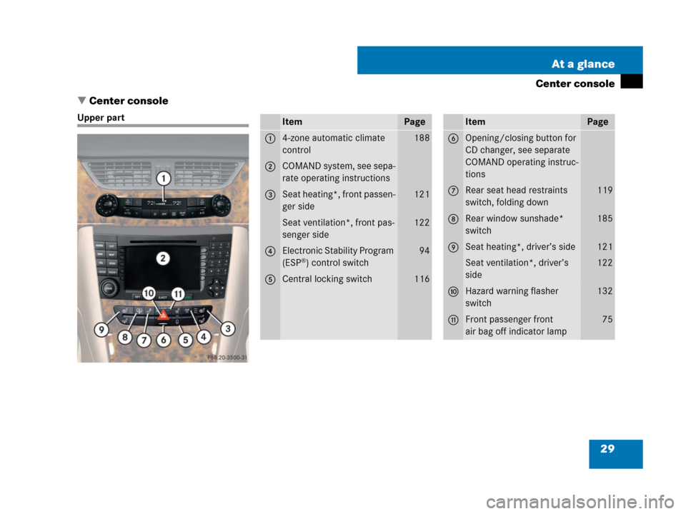 MERCEDES-BENZ CLS500 2008 W219 Owners Manual 29 At a glance
Center console
Center console
Upper partItemPage
14-zone automatic climate 
control188
2COMAND system, see sepa-
rate operating instructions
3Seat heating*, front passen-
ger side121
S