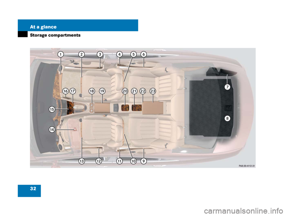 MERCEDES-BENZ CLS500 2008 W219 Owners Guide 32 At a glance
Storage compartments 