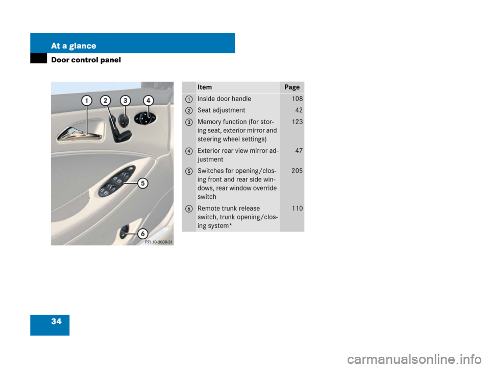 MERCEDES-BENZ CLS63AMG 2008 W219 Owners Manual 34 At a glance
Door control panel
ItemPage
1Inside door handle108
2Seat adjustment42
3Memory function (for stor-
ing seat, exterior mirror and 
steering wheel settings)123
4Exterior rear view mirror a