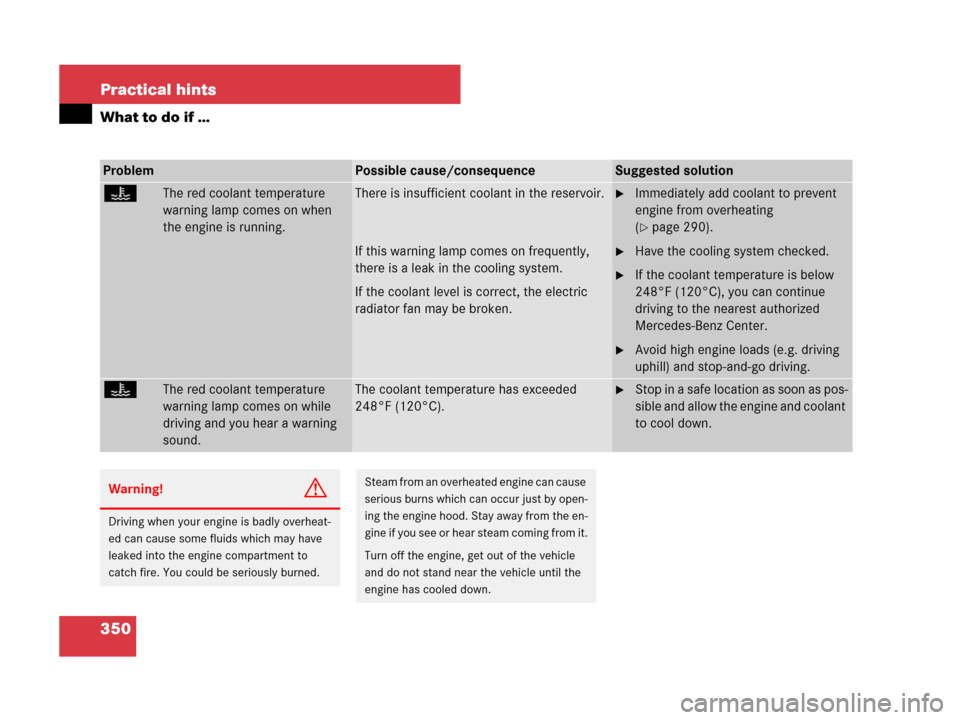 MERCEDES-BENZ CLS63AMG 2008 W219 Owners Manual 350 Practical hints
What to do if …
ProblemPossible cause/consequenceSuggested solution
DThe red coolant temperature
warning lamp comes on when
the engine is running.There is insufficient coolant MERCEDES-BENZ CLS63AMG 2008 W219 Owners Manual 350 Practical hints
What to do if …
ProblemPossible cause/consequenceSuggested solution
DThe red coolant temperature
warning lamp comes on when
the engine is running.There is insufficient coolant