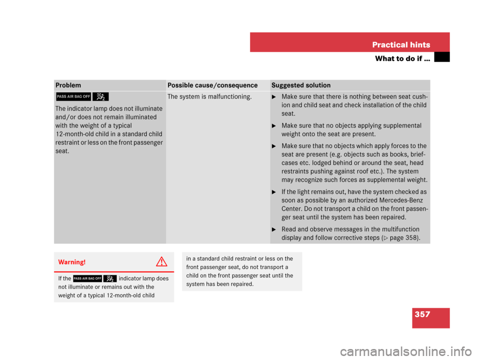 MERCEDES-BENZ CLS63AMG 2008 W219 Owners Manual 357 Practical hints
What to do if …
ProblemPossible cause/consequenceSuggested solution
75
The indicator lamp does not illuminate
and/or does not remain illuminated
with the weight of a typical
1 MERCEDES-BENZ CLS63AMG 2008 W219 Owners Manual 357 Practical hints
What to do if …
ProblemPossible cause/consequenceSuggested solution
75
The indicator lamp does not illuminate
and/or does not remain illuminated
with the weight of a typical
1