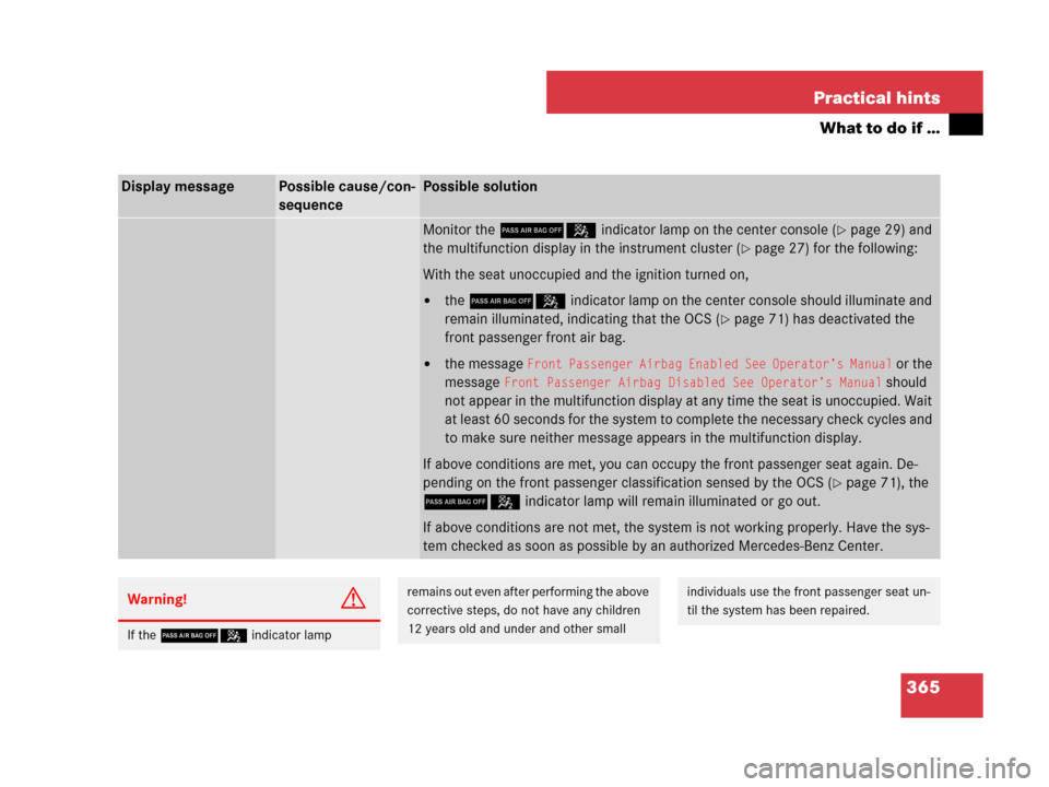 MERCEDES-BENZ CLS63AMG 2008 W219 Owners Manual 365 Practical hints
What to do if …
Display messagePossible cause/con-
sequencePossible solution
Monitor the 75 indicator lamp on the center console (page 29) and 
the multifunction display in the 