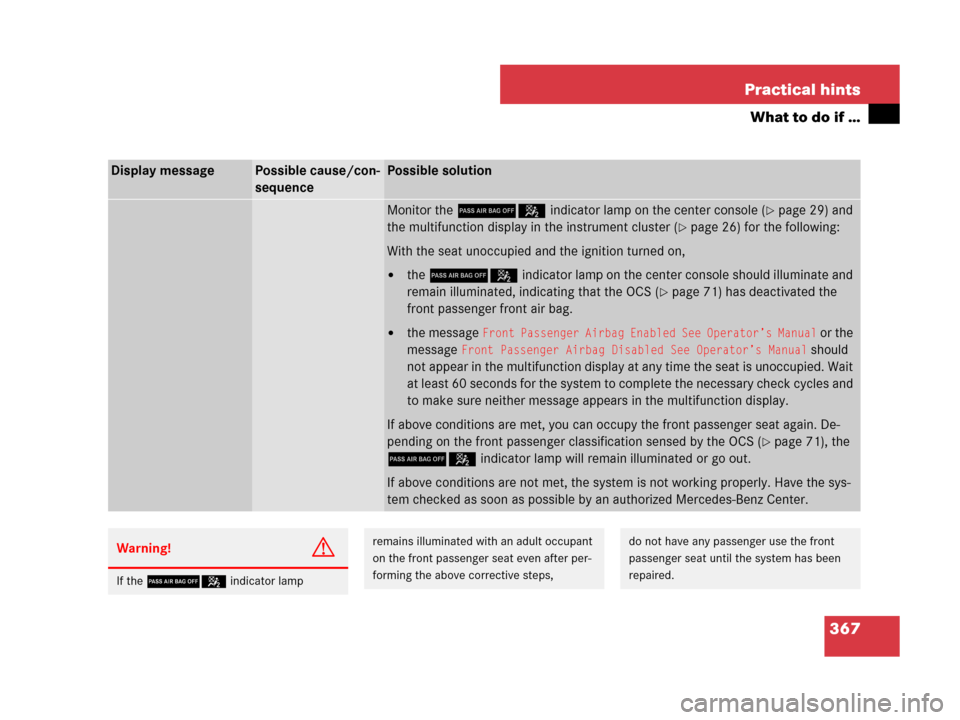 MERCEDES-BENZ CLS63AMG 2008 W219 Owners Manual 367 Practical hints
What to do if …
Display messagePossible cause/con-
sequencePossible solution
Monitor the 75 indicator lamp on the center console (page 29) and 
the multifunction display in the 