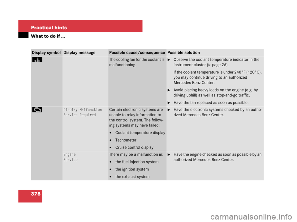 MERCEDES-BENZ CLS500 2008 W219 Owners Manual 378 Practical hints
What to do if …
Display symbolDisplay messagePossible cause/consequencePossible solution
DThe cooling fan for the coolant is 
malfunctioning.Observe the coolant temperature indi