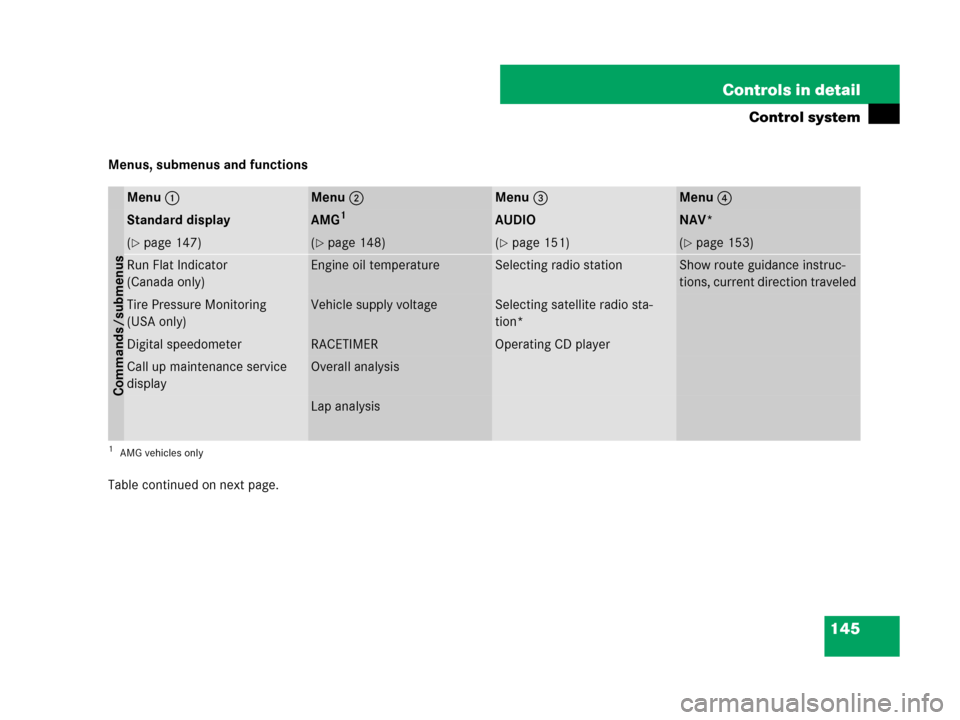 MERCEDES-BENZ CLK550 2008 C209 Owners Manual 145 Controls in detail
Control system
Menus, submenus and functions
Table continued on next page.
Menu1Menu2Menu3Menu4
Commands/submenus
Standard displayAMG1
1AMG vehicles only
AUDIONAV*
(page 147)(